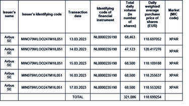 Share BuyBack 20 march