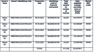 Sharebuybacks_table_13march2023 Sharebuybacks_table_13march2023