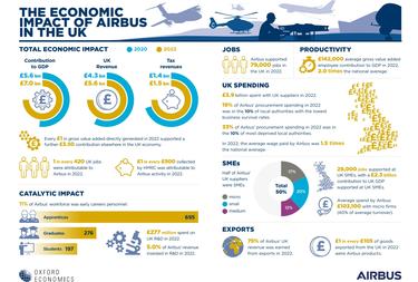 Oxford Economic Impact Report 2023 page 1 Oxford Economic Impact Report 2023 page 1