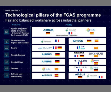 FCAS_Workshare_2