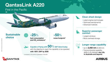 en._airbus_qantas_first_a220_-_infographics.jpg updated_en._airbus_qantas_first_a220_-_infographics.jpg