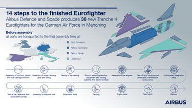 EF Montage Infographic EF Montage Infographic
