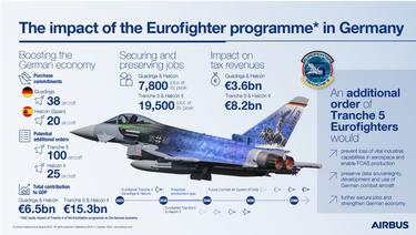 EF Germany Infographic EF Germany Infographic