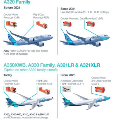 Airbus infographic black box timeline Airbus infographic black box timeline