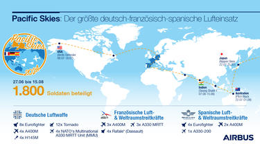 Pacific Skies 24 - Infographic German Pacific Skies 24 - Infographic German