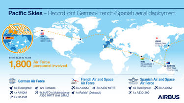 Pacific Skies 24 - Infographic English Pacific Skies 24 - Infographic English