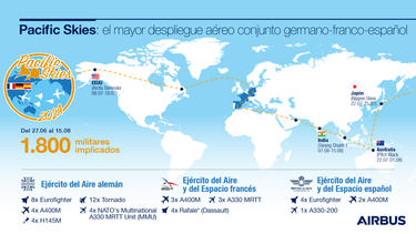 Pacific Skies 24 - Infographic Spanish Pacific Skies 24 - Infographic Spanish