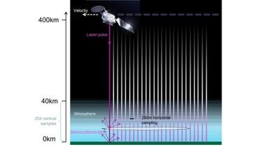 LIDAR schematic LIDAR schematic