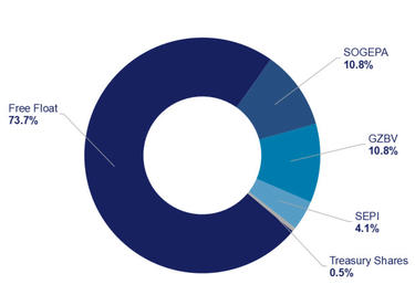 FY 2024 Shareholding structure FY 2024 Shareholding structure