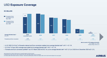 Q1 2025 USD Exposure Coverage Q1 2025 USD Exposure Coverage