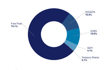 HY 2025 Shareholding structure HY 2025 Shareholding structure