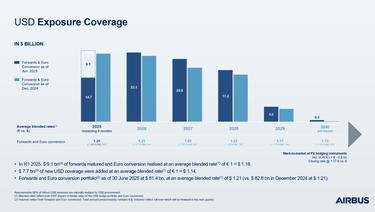 HY 2025 USD Exposure coverage