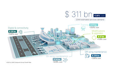GSF 2025 infographic GSF 2025 infographic