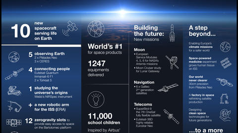 Highlights 2021 | Space