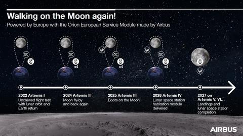 ESM-4Info