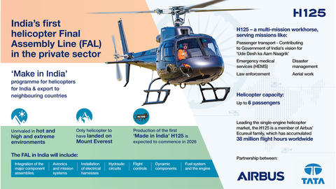 Airbus H125 infographic