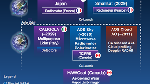 infographic-atmosphere-observing-system-international-climate-mission-overview-copyrightnasa