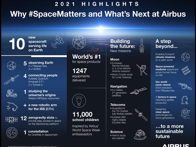 Highlights 2021 | Space