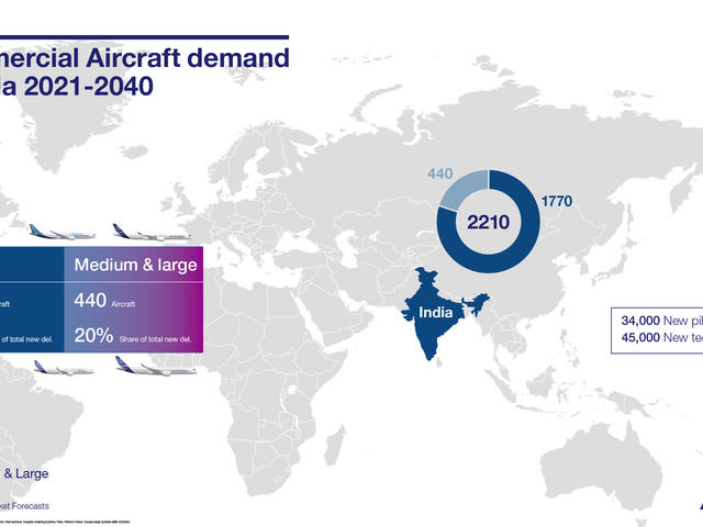 India Market Forecast Infographic
