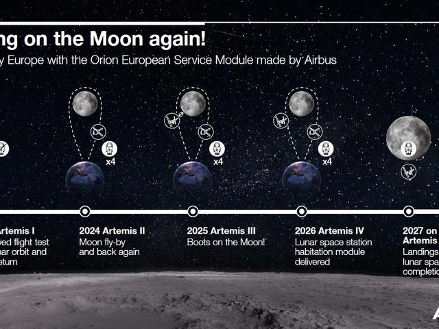 ESM-4Info