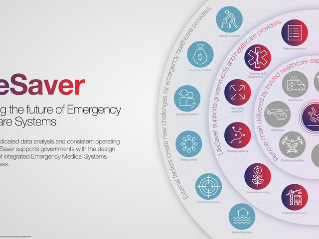 LifeSaver Infographic
