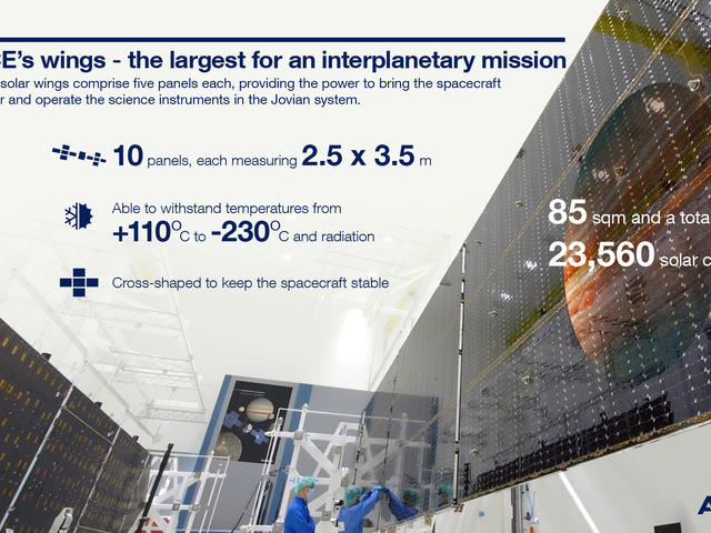 JUICE's wings - the largest for an interplanetary mission