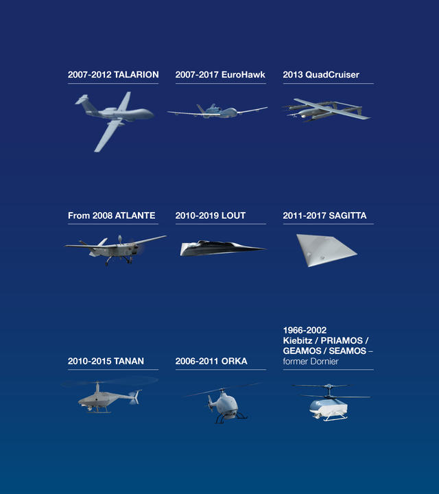 UAV Family - Portfolio