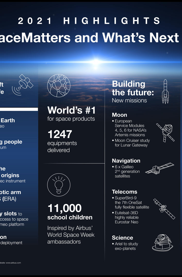 Highlights 2021 | Space