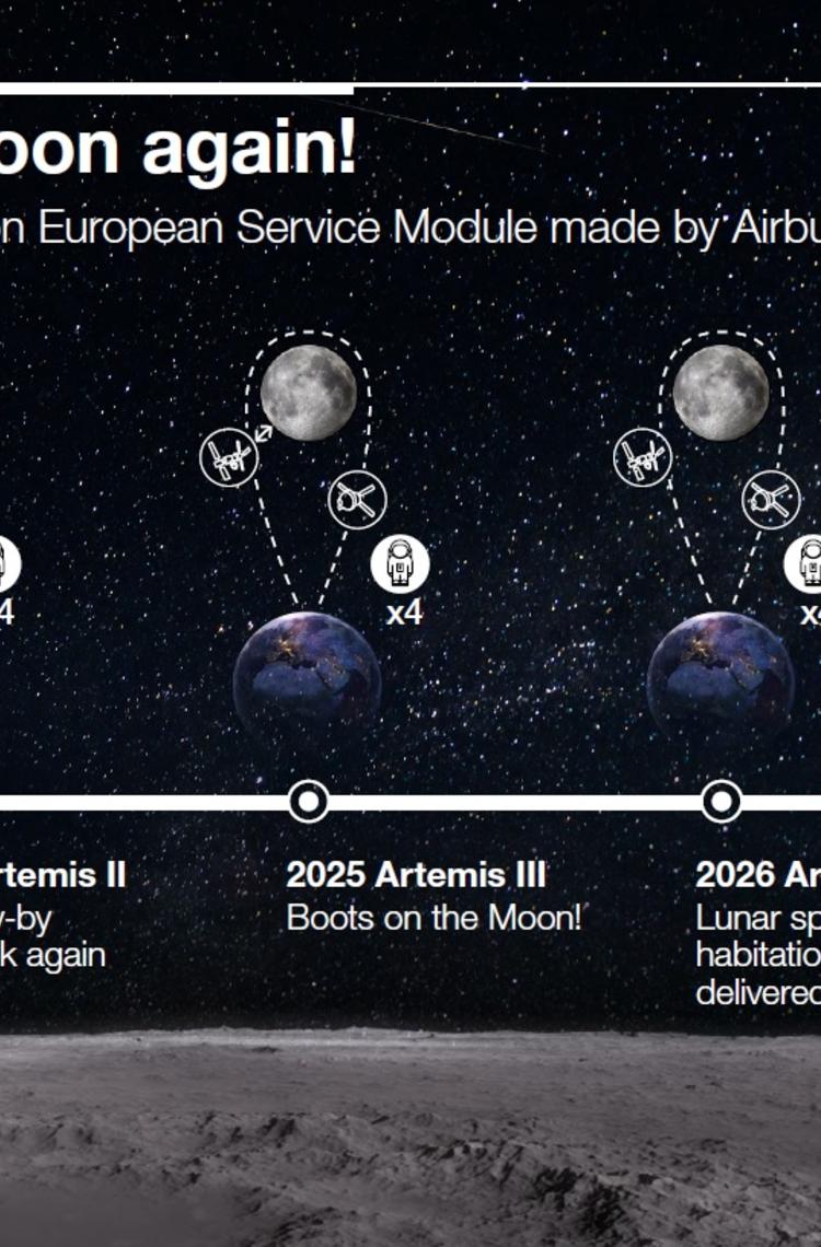 ESM-4Info ESM-4Info