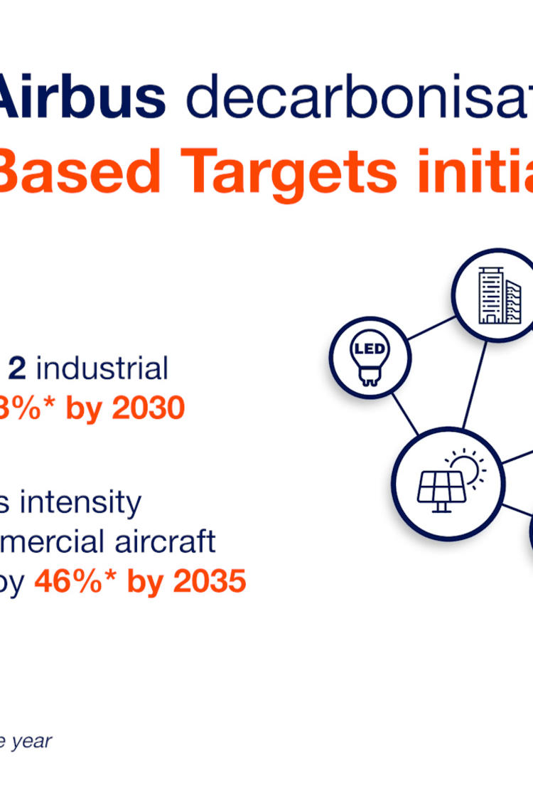 Validation of Airbus decarbonisation targets by the SBTi Validation of Airbus decarbonisation targets by the SBTi