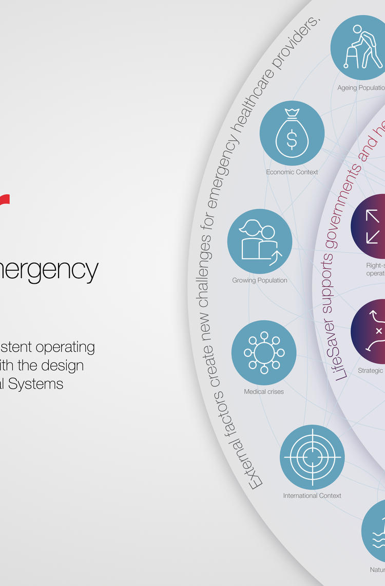 LifeSaver Infographic