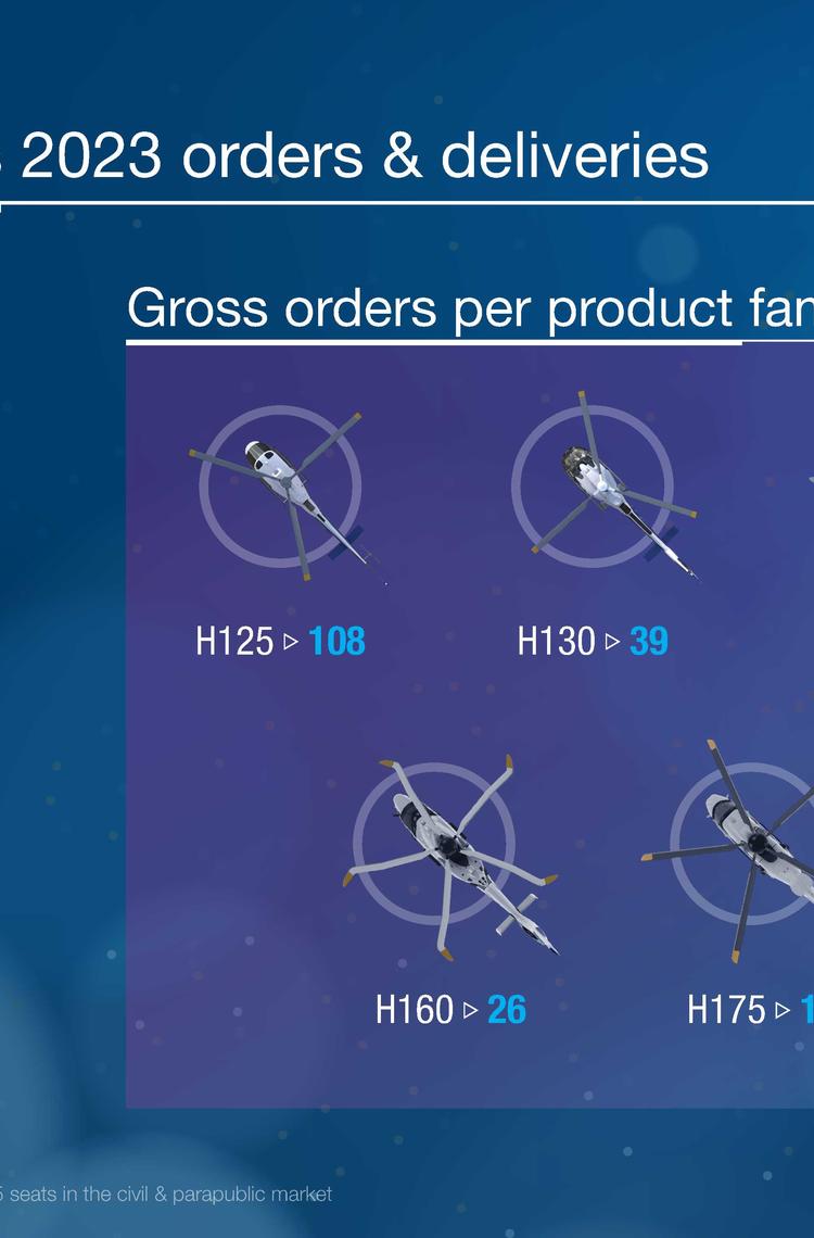 2023 Airbus Helicopters orders and deliveries results 2023 Airbus Helicopters orders and deliveries results