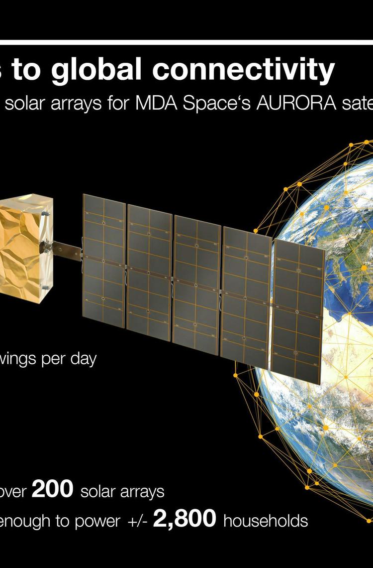 Sparkwing MDA infographic