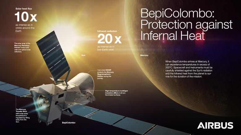 airbus-bepicolombo-infernal-heat-infographic airbus-bepicolombo-infernal-heat-infographic