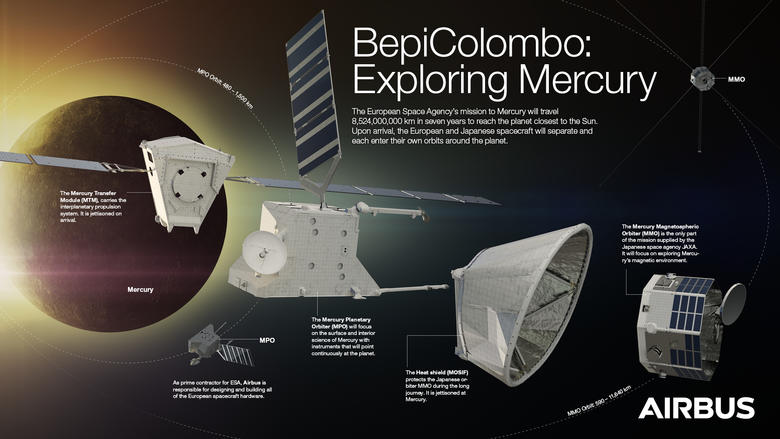 airbus-bepicolombo-mercury-infographic airbus-bepicolombo-mercury-infographic
