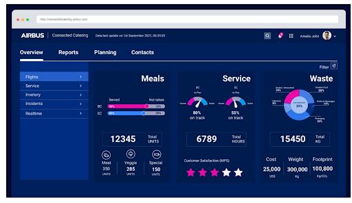 A cloud hosted dashboard