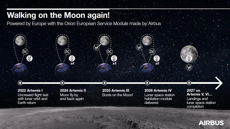 ESM-4Info