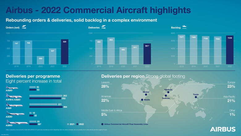 Full-Year-2022-O&Ds-infographic-HD