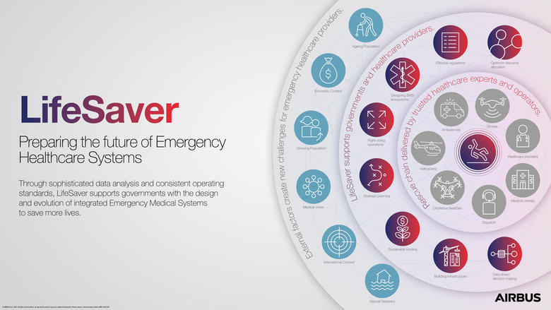 LifeSaver Infographic