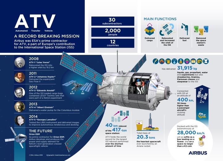 ATV Infographic EN