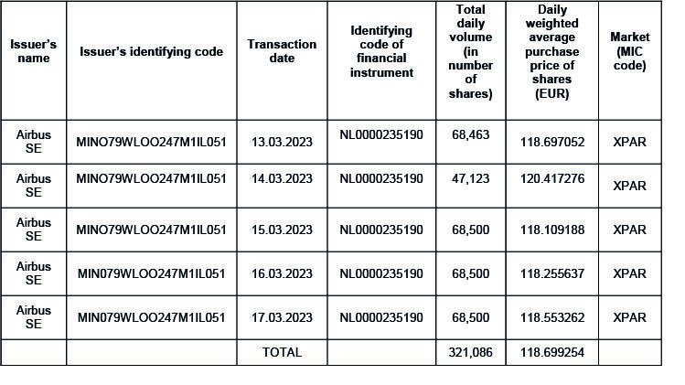 Share BuyBack 20 march