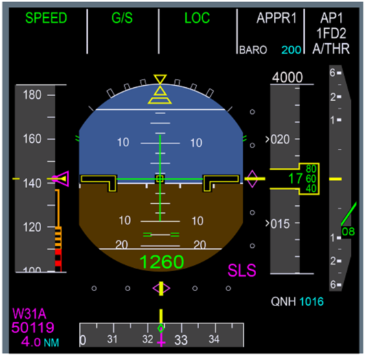 sls symbols on cockpit display