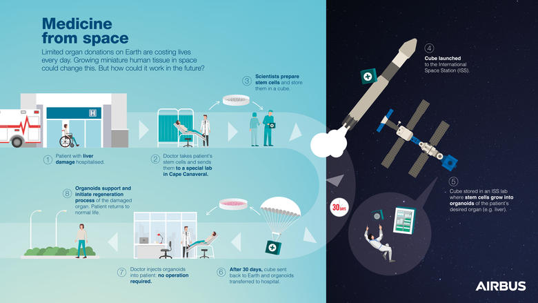 Self-curing medicine from space