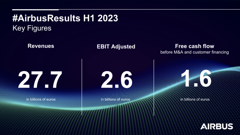 Infographic Airbus H12023 Results