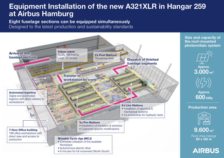 EN_Infographic_Hangar_259