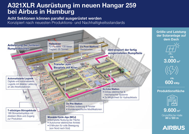 DE_Infografik_Hangar_259