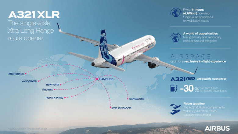 EN_A321XLR_Infographic
