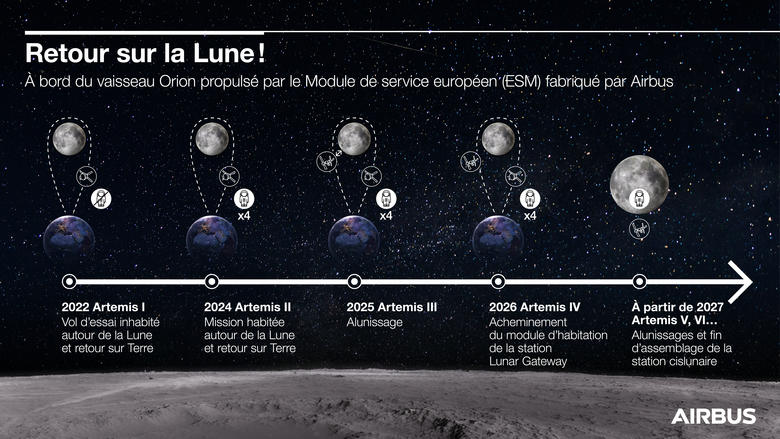 Infographic (FR)