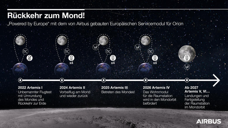 Infographic (DE)