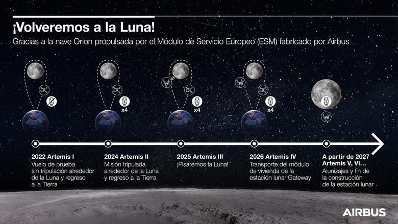 Infographic (SP)